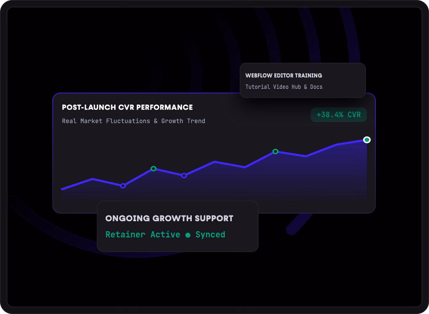 Digital interface showing a sitemap and page architecture with sections for home, services, process, and case studies, highlighting conversion points and SEO content pillars like Webflow Agency and SaaS Redesign, with a conversion funnel showing awareness at 100%, interest at 64%, and action at 28%.