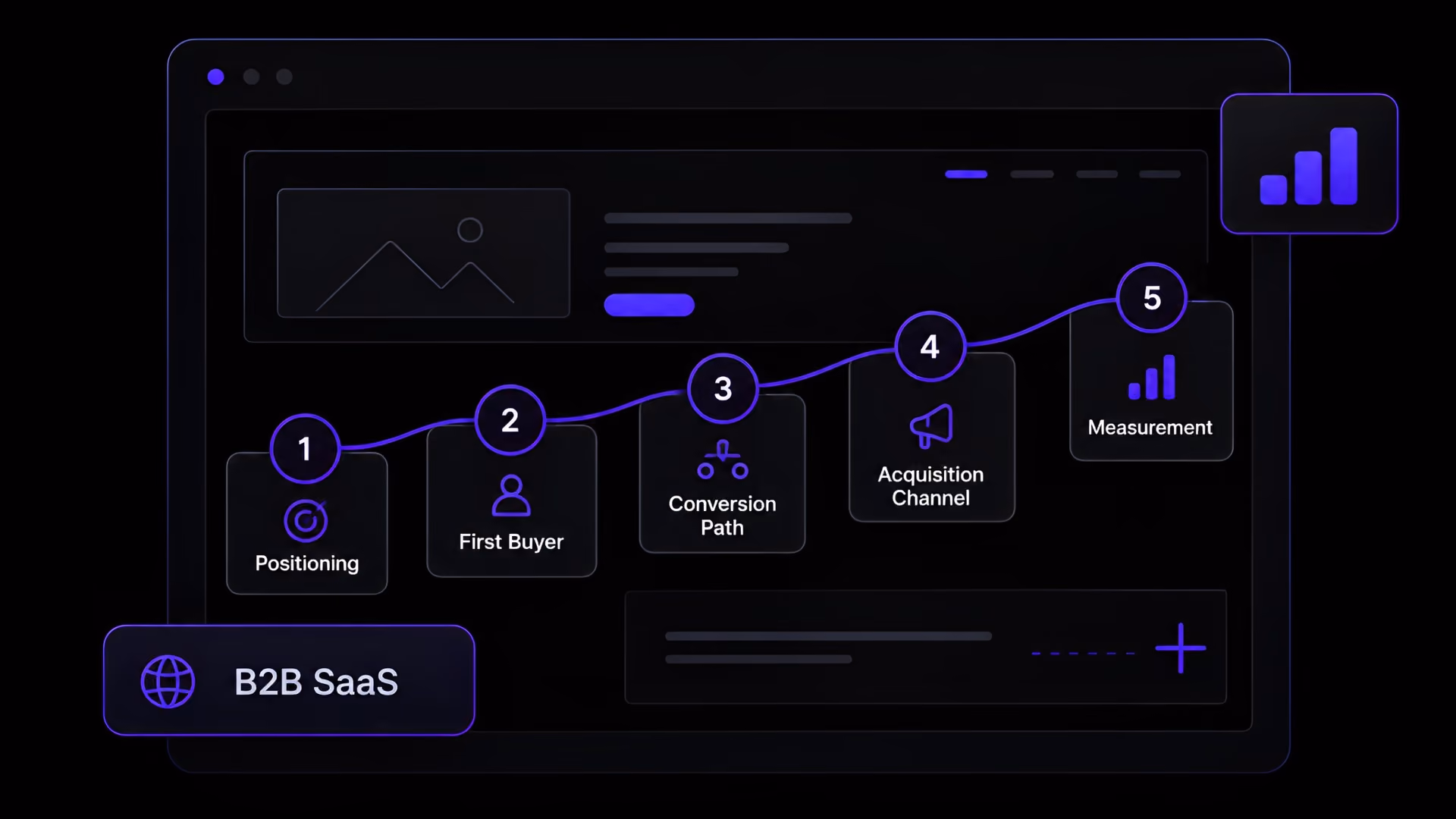 Marketing Strategy for a New Website (The 5-Step Framework for B2B SaaS)