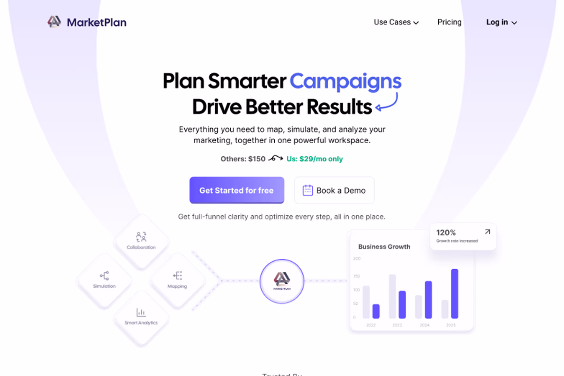 MarketPlan homepage showing campaign planning, pricing, and business growth chart with 120% increase.